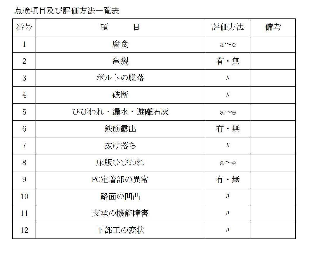 STEP4 橋梁点検結果表の作成