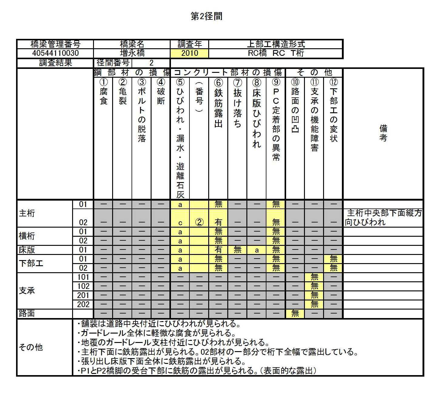 STEP4 橋梁点検結果表の作成