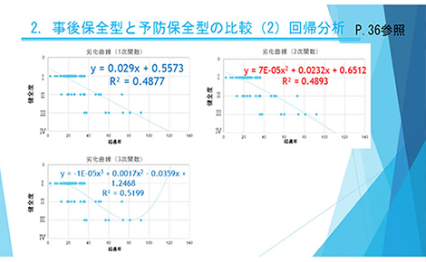 STEP4 長寿命化修繕計画に必要な事項